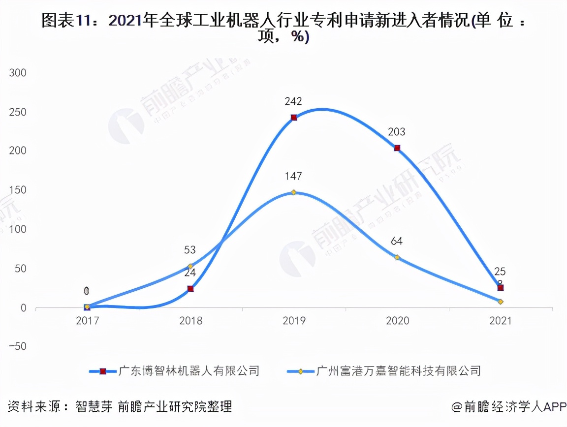 收藏！2021年全球工业机器人行业技术竞争格局(附区域申请分布)