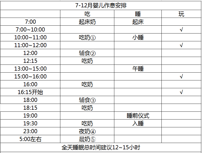 12个月宝宝饮食安排时间表(12个月宝宝饮食安排时间表怎么写)-第1张图片-鲸幼网