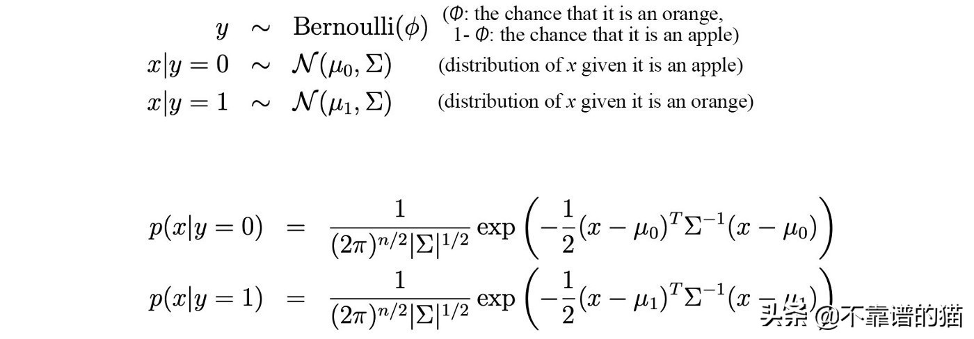 机器学习总结（算法）：高斯、高斯过程、SVM、归一化