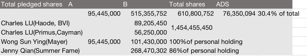 陆正耀遭弹劾，“铁三角”反目，瑞幸退市前夜风云突变