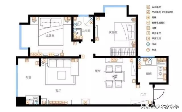这才是真正的59个点位设计，千万别被装修公司给骗了