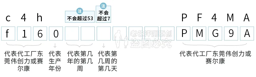 3.8元和149元的手机充电器,到底差在哪里?