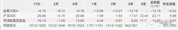 金鹰基金总经理“被辱骂" 产品倒数让人更糟心