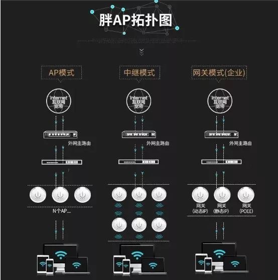 详解无线 AP系统，以及与 无线路由器的区别