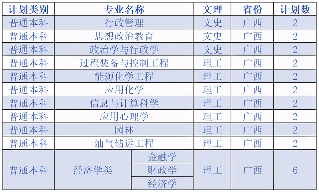 延安大学2020在各省市录取分数线+各专业招生计划数汇总！含艺术