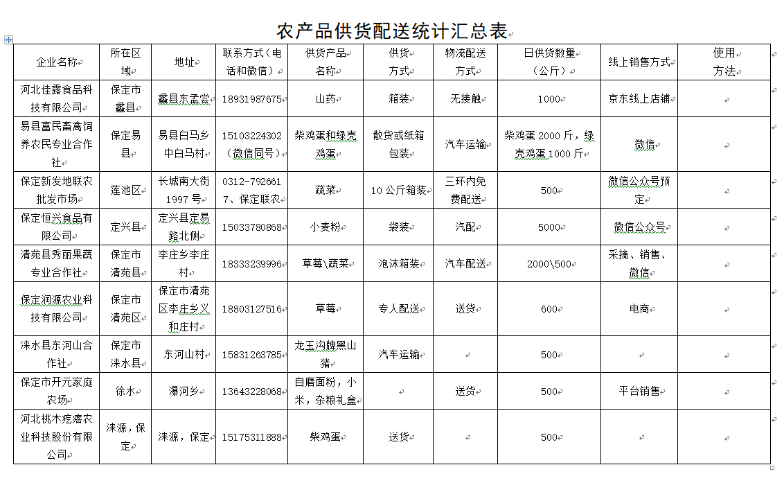 涿州美团外卖招聘（官宣）