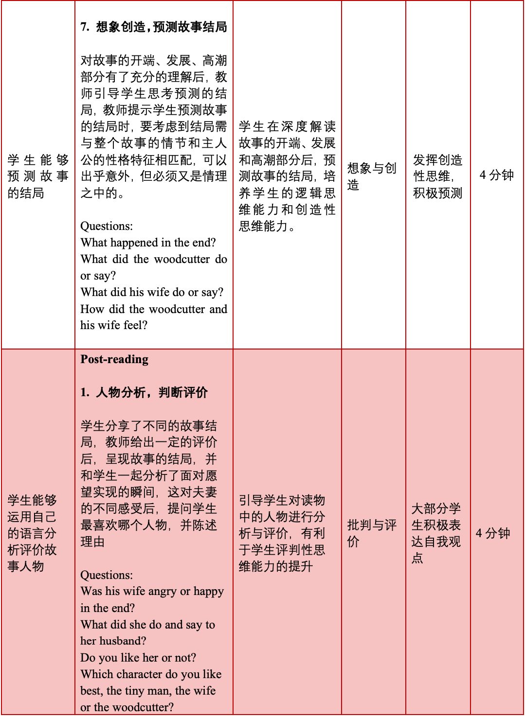 如何锻炼学生“看”的能力？用图片环游去发掘文本的显性隐性信息