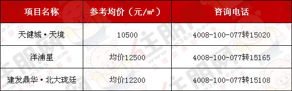 最贵25万/年，南宁10所顶级学校学费曝光，读完你能在南宁买3套房