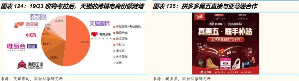 艺荐 | 3万字洞察电商下一个十年（下）