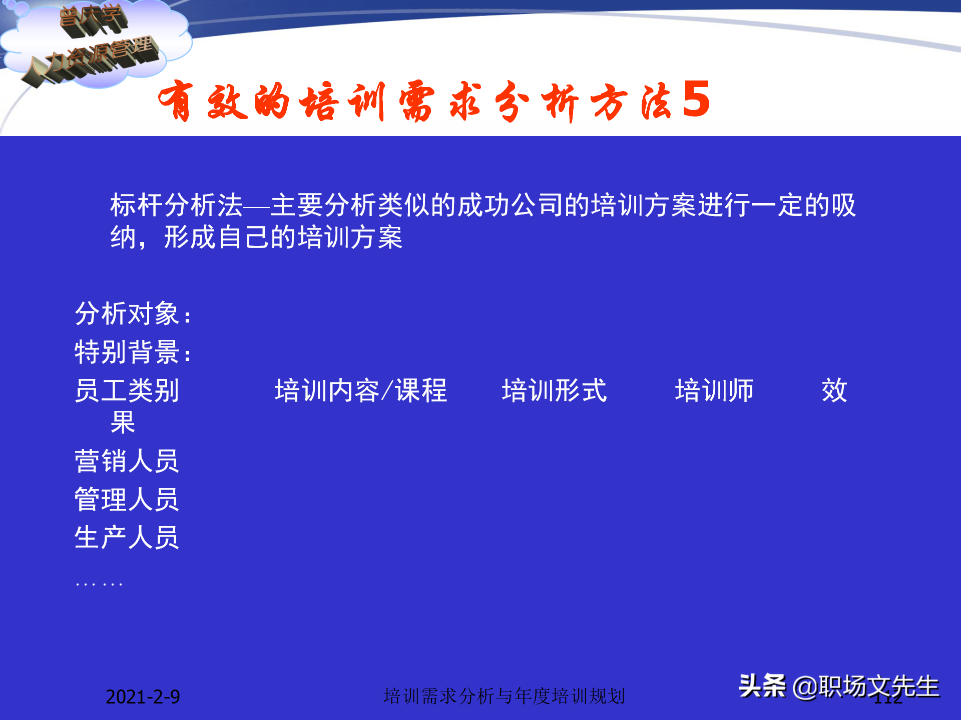 企业竞争的本质是人的竞争，142页培训需求分析与年度培训规划
