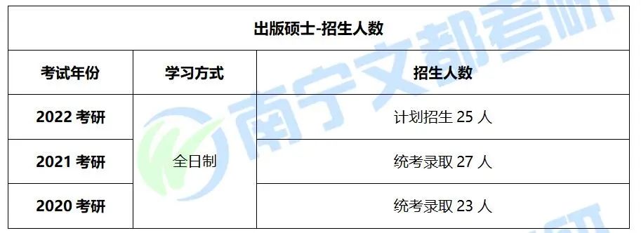 广西师范大学出版硕士，往年考试难度及复试录取情况