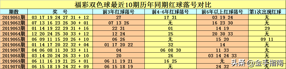 刘科双色球第071期：红球余2号码参考11,6+1今晚十拿九稳