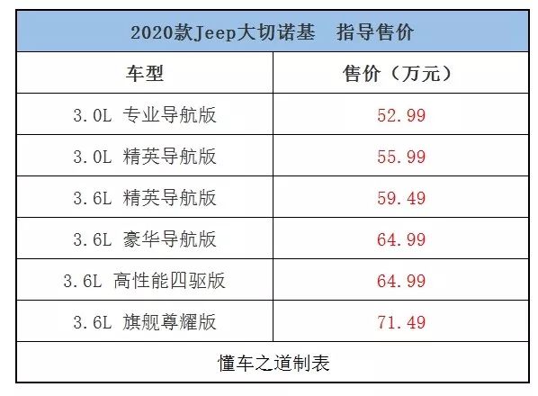 一周新车快闻：五菱宏光PLUS五座版、领主柴油版2.5T