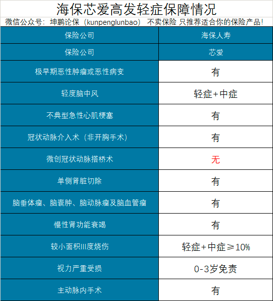 坤鹏论保：健康告知最宽松的重疾险要从严了，欲购从速