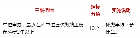 入户深圳，个人积分怎么算？在哪查？