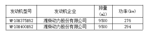 8大品牌25款车型，工信部第315批国六新车看点