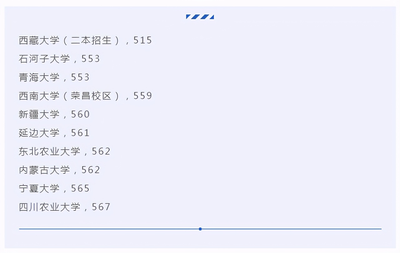 2021年在四川招生211院校录取情况解读！哪所最容易/难上？