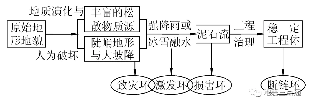 山西暴雨牵动全国人民的心！突遇暴雨如何应急避险