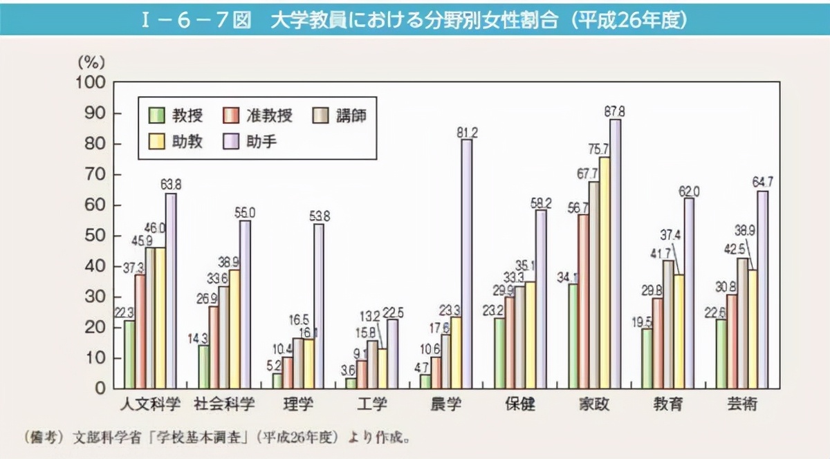 “研究村”里的牺牲品：这个国家不欢迎理科女