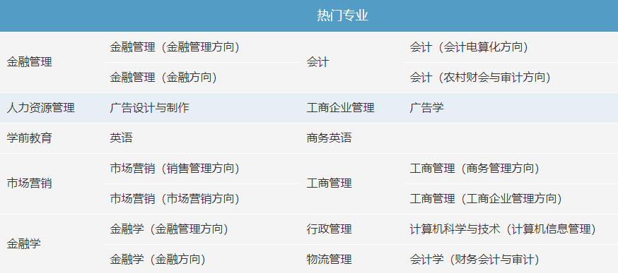 2020年深圳大学自考招生简章