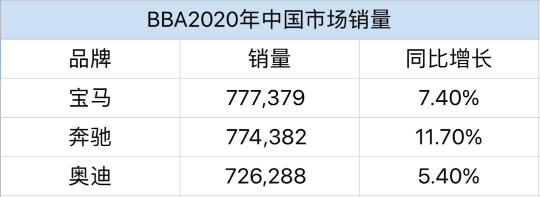 奥迪A3导购手册：车型颜色配置全览