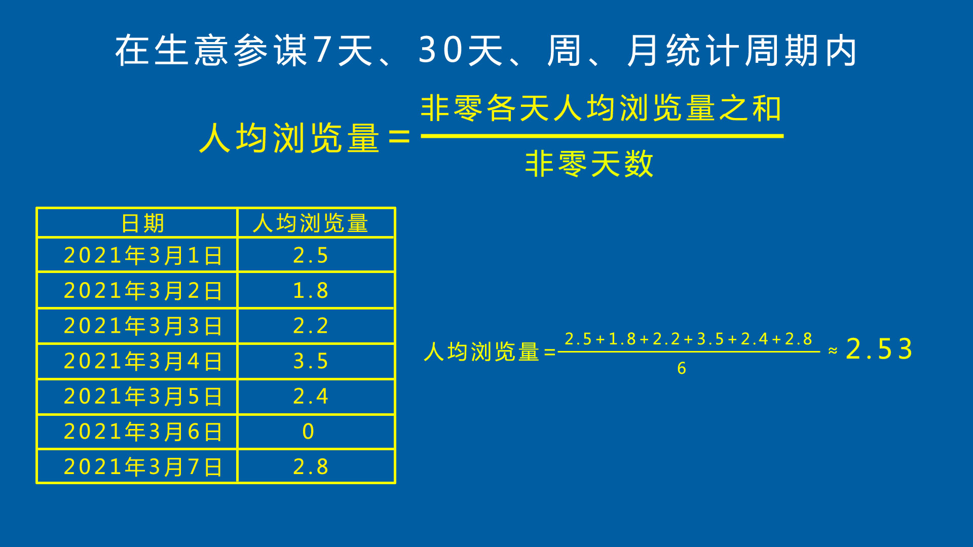 淘宝周平均怎么降下来（淘宝一周多少算狂刷号）