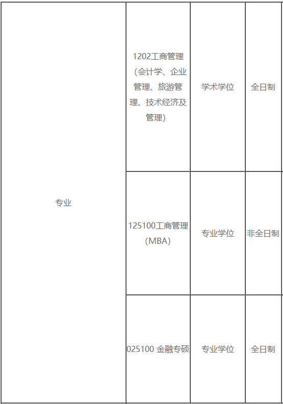 陕西科技大学2020考研招调剂生，缺近百名额