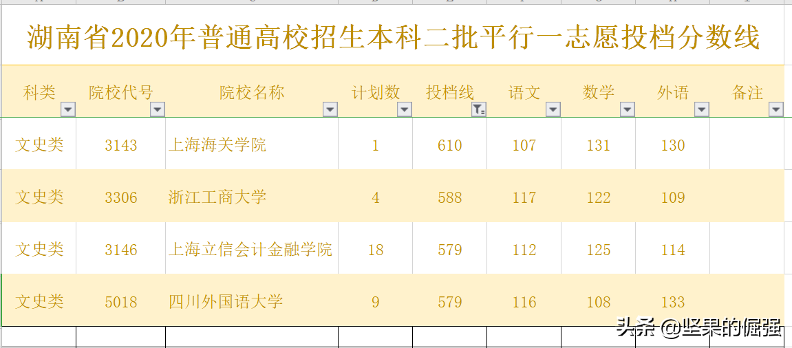 湖南本二批次招生中，这两所院校最受高分生青睐