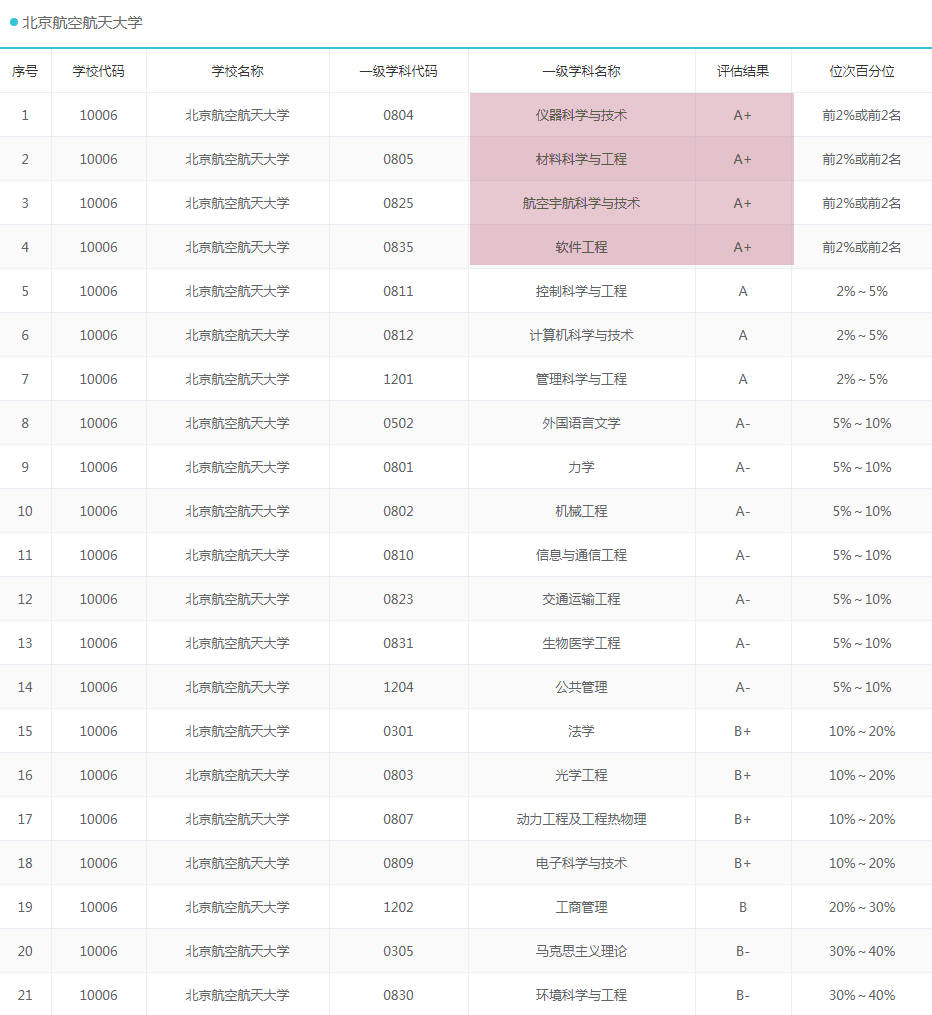 北京市“最好的”10所大学，都是各学科王牌专业，考研报考好依据