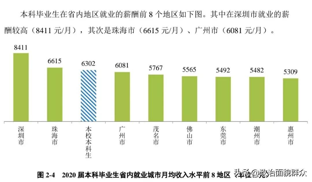 被美国制裁的唯一“双非”高校——“广工”就业及重点学科专业