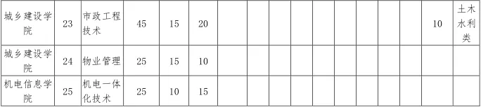 这8所专科实力不输本科，国家认定的四川专科版“双一流大学”