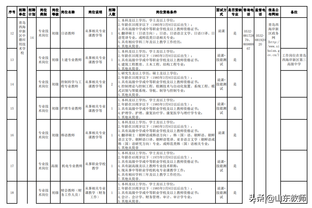 即墨招聘网（2021青岛西海岸新区）