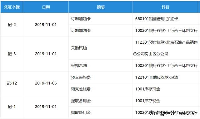加油站会计必备：全套加油站会计账务处理，掌握就能胜任工作