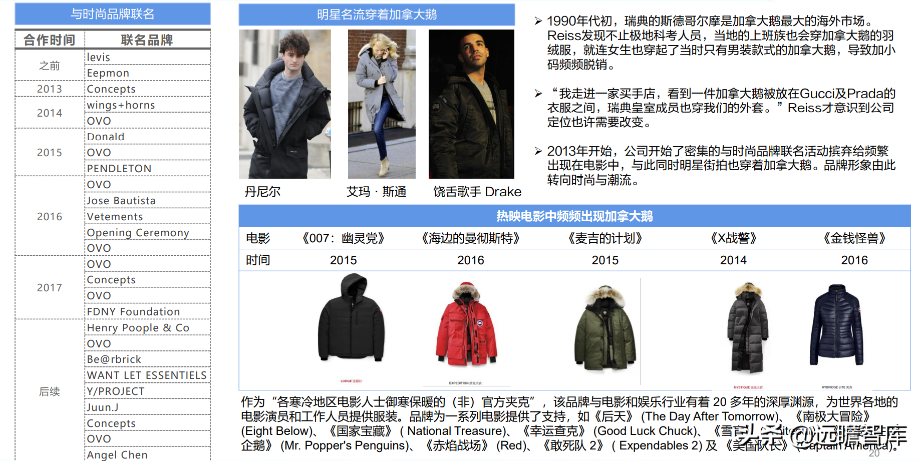 冷冬来临？面对超千亿羽绒服市场：波司登，“羽”时俱进，再出发