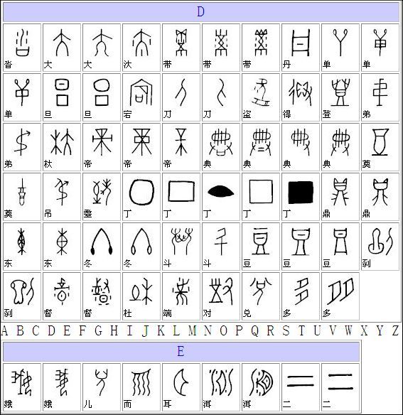 常见甲骨文汉字对照表大全，不认识的甲骨文怎样查