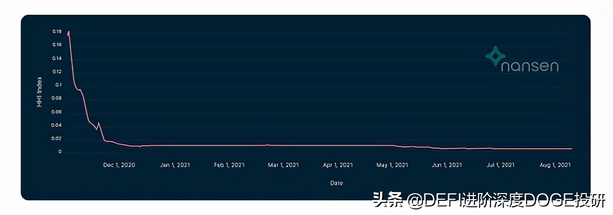 以太坊 2.0 背后的数据：以太坊质押中心化问题已经浮出水面