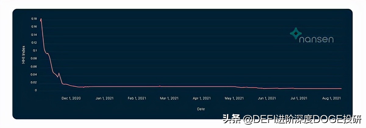 以太坊 2.0 背后的数据：以太坊质押中心化问题已经浮出水面