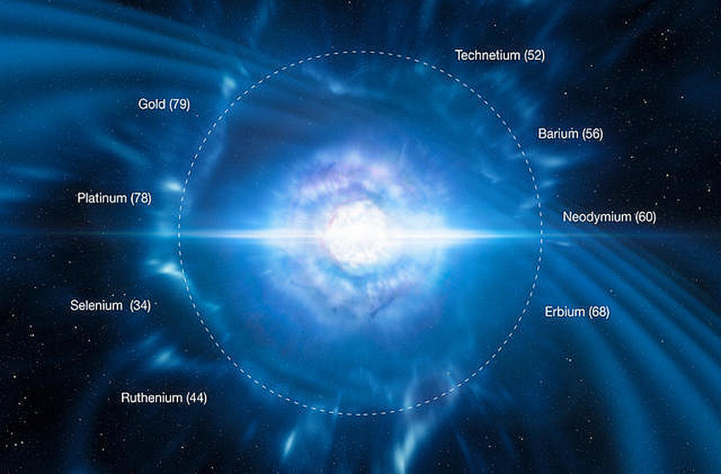 地球上的元素哪来的？宇宙大爆炸？超新星爆发？还是中子星合并？