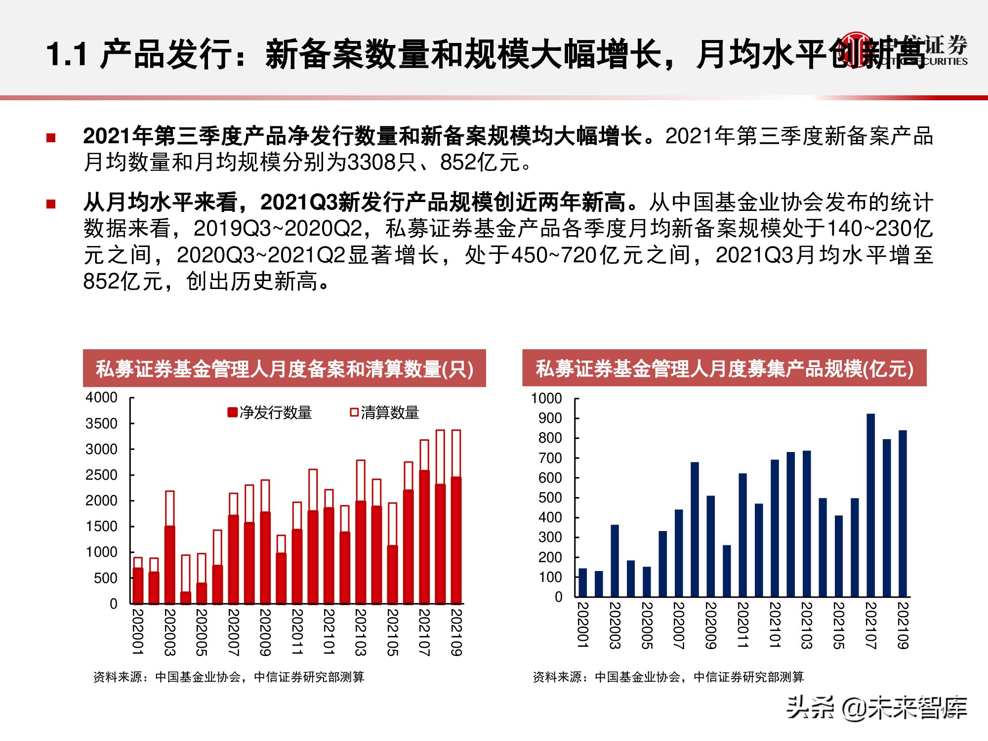 私募证券基金行业回顾与展望：权益扬帆远航，量化乘风破浪