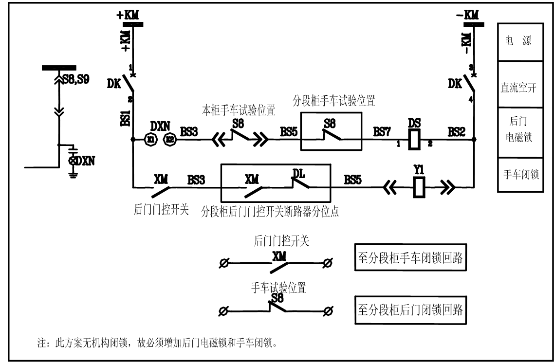 开关柜五防闭锁的分析及解决方案