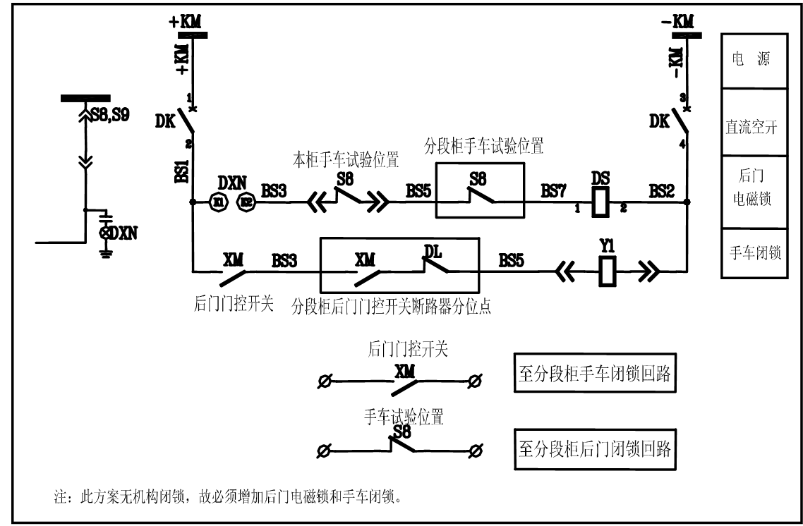 開關柜五防閉鎖的分析及解決方案