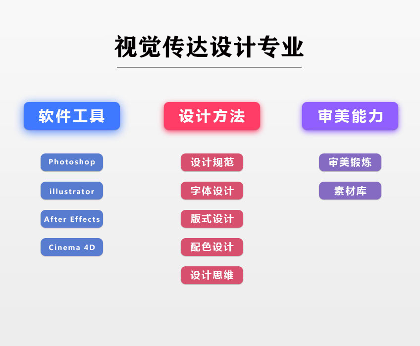 考进美院后要学哪些知识？以视觉传达设计专业为例，4年30门课程