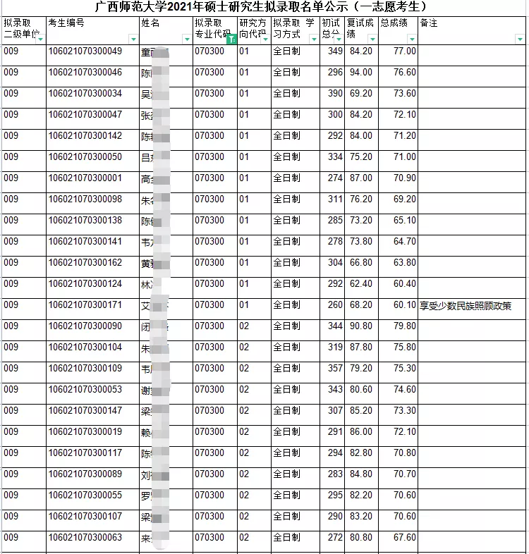 这所双非一直被低估！性价比太高