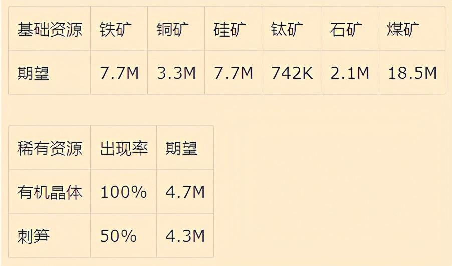戴森球计划：星体特性和资源分布机制详解
