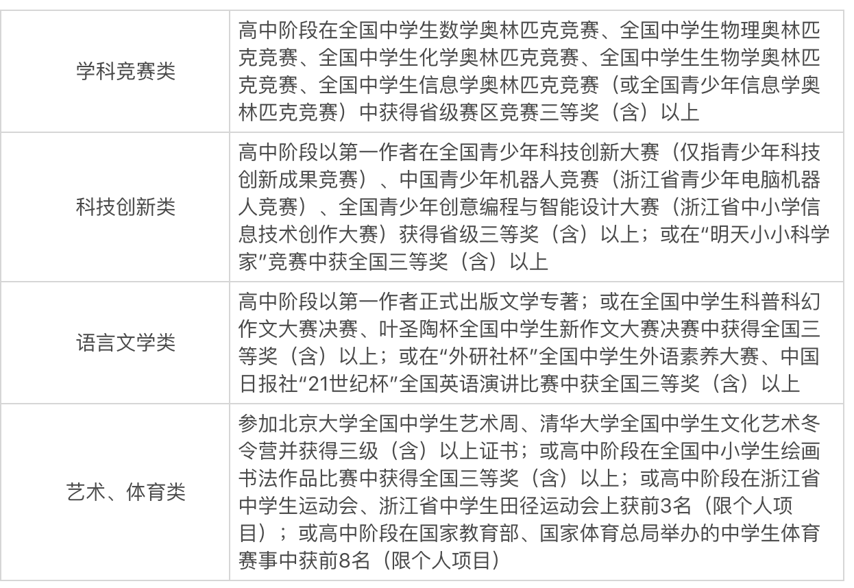 独家解读｜宁波大学2020年“三位一体”综合评价招生章程分析