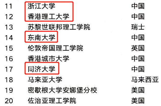 世界工科大学榜单出炉，中国工科“扎堆”上榜，自豪感不言而喻