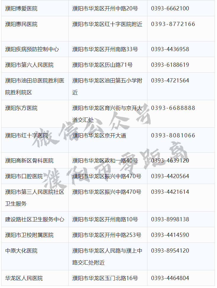 太全了！濮阳2020最新通讯录！人手一份，一定用得上