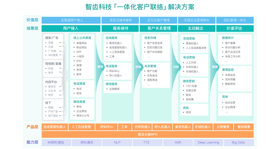 从挣扎突破到英雄联盟！中国SaaS头部企业阵营渐显