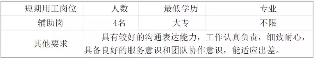 厦门电气招聘（招聘）