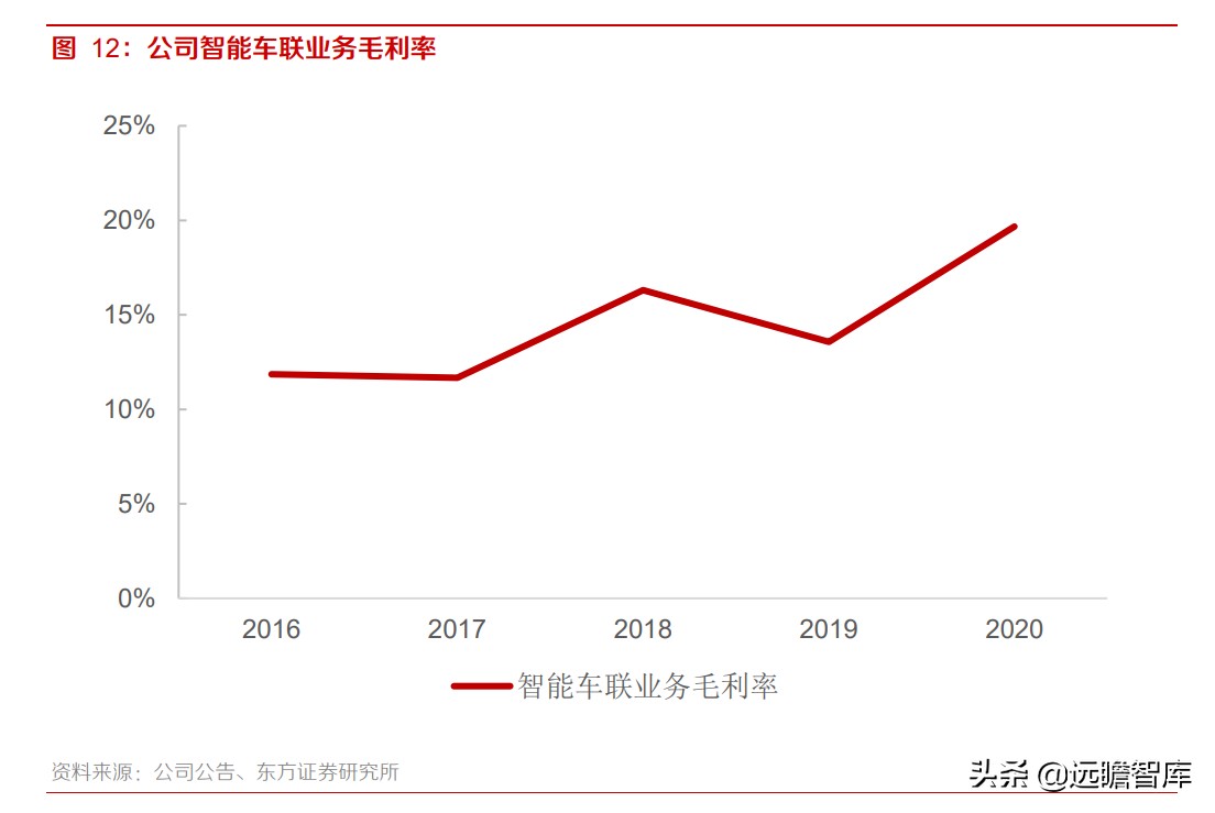 均胜电子：汽车安全市占率达30%，仅次于奥托立夫，客户覆盖全球